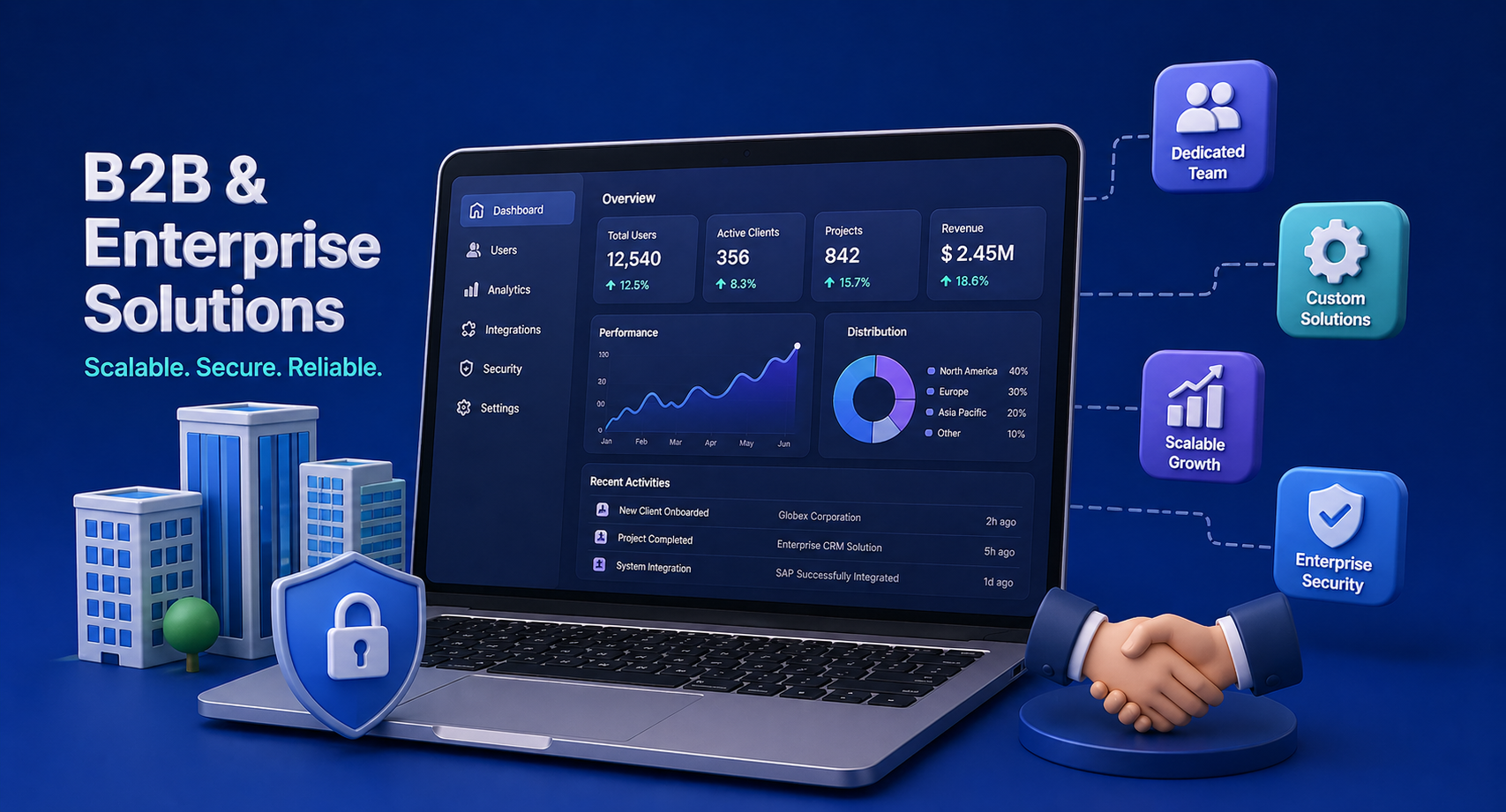 B2B Enterprise